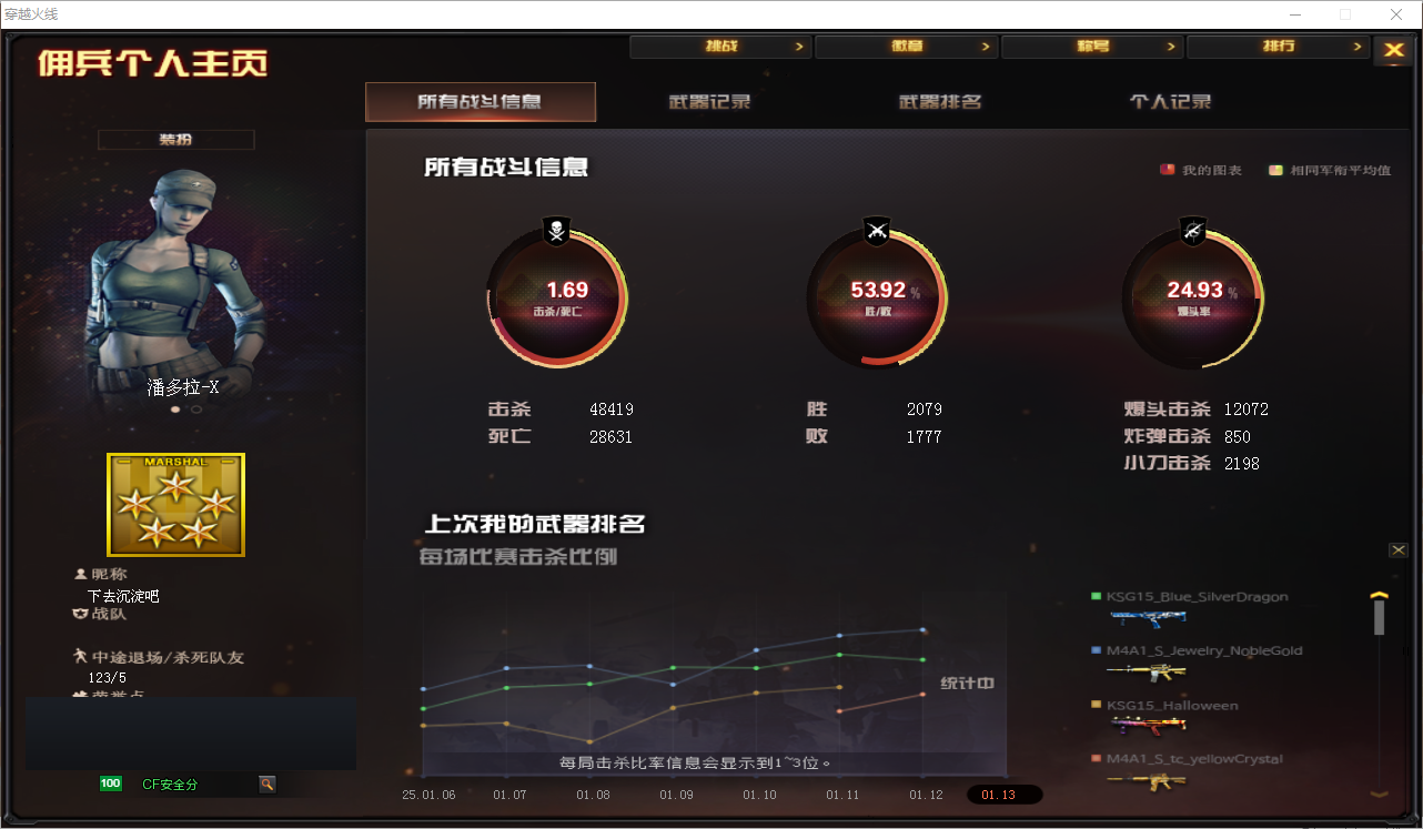 CFQM31845穿越火线账号详情图2