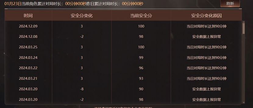 CFQM310734穿越火线账号详情图2