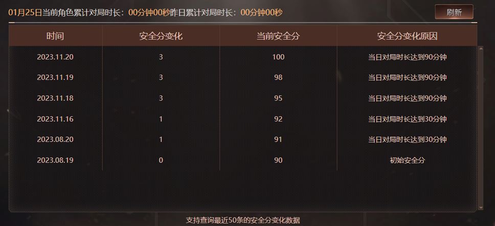 穿越火线账号北部战区3619/可排位/河北一区/17V/幻神/青龙/隼/【/四防角色/灵狐者职业经理/】/毁灭/斩神刀雷