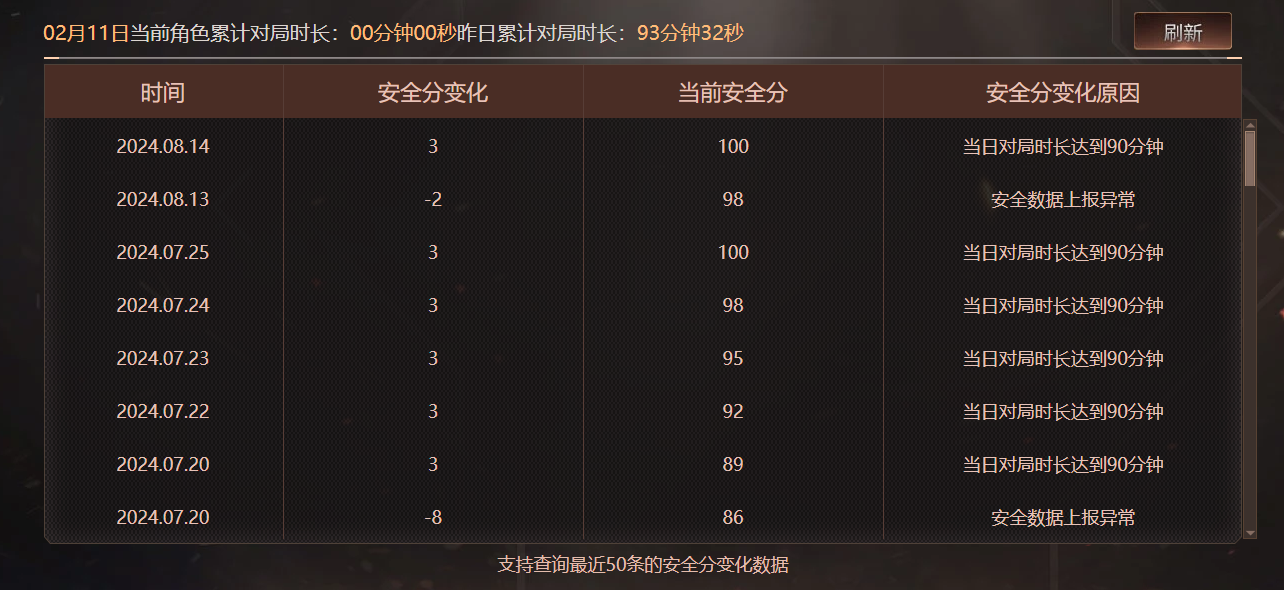 CFQM310755穿越火线账号详情图2