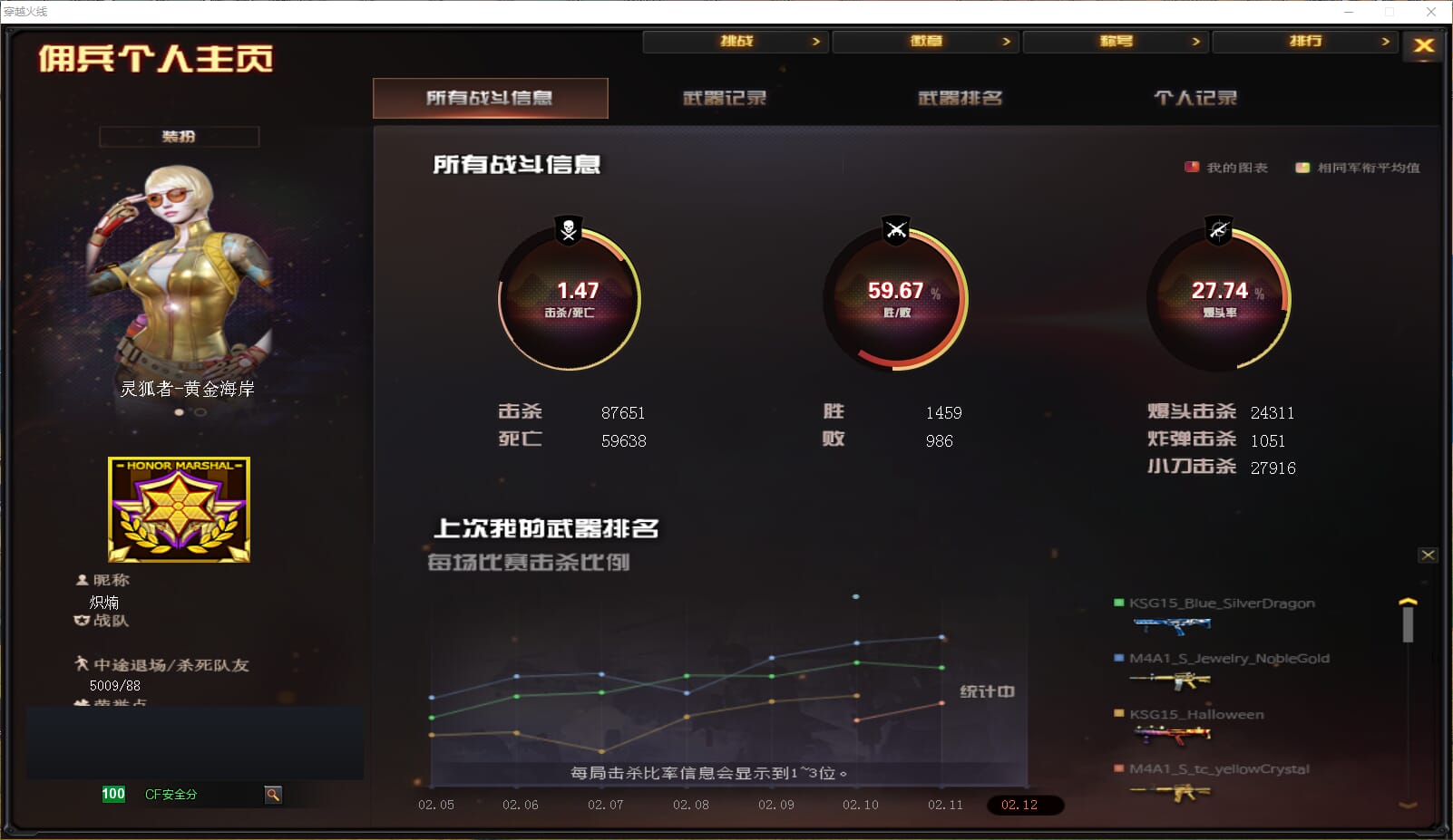 穿越火线账号南部战区广东一区一区/可排位/45V/王者星神/6盘龙/6烈龙/QBZ金色蔷薇/毁灭/火麒麟/雷神/修罗/天神/屠龙/龙啸/麒麟刺/擎天/毁灭星空/火麒麟雷神/雷神星空/细节看图