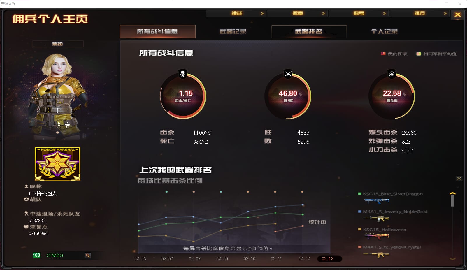 CFQM34075穿越火线账号详情图2 CFQM34075穿越火线账号详情图2