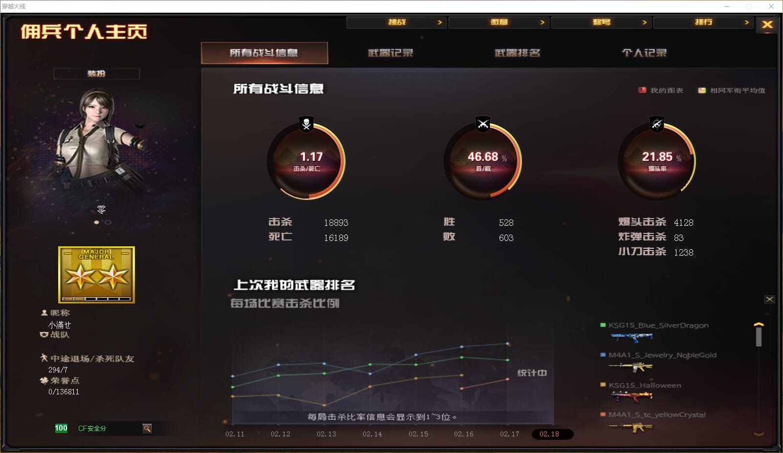 穿越火线账号北部战区山西一区山西一区/可排位/12V/幻神/雷神/天龙/修罗/屠龙/擎天/麒麟刺/源朱雀/炫金毁灭/细节看图
