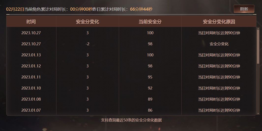 CFQM310768穿越火线账号详情图19