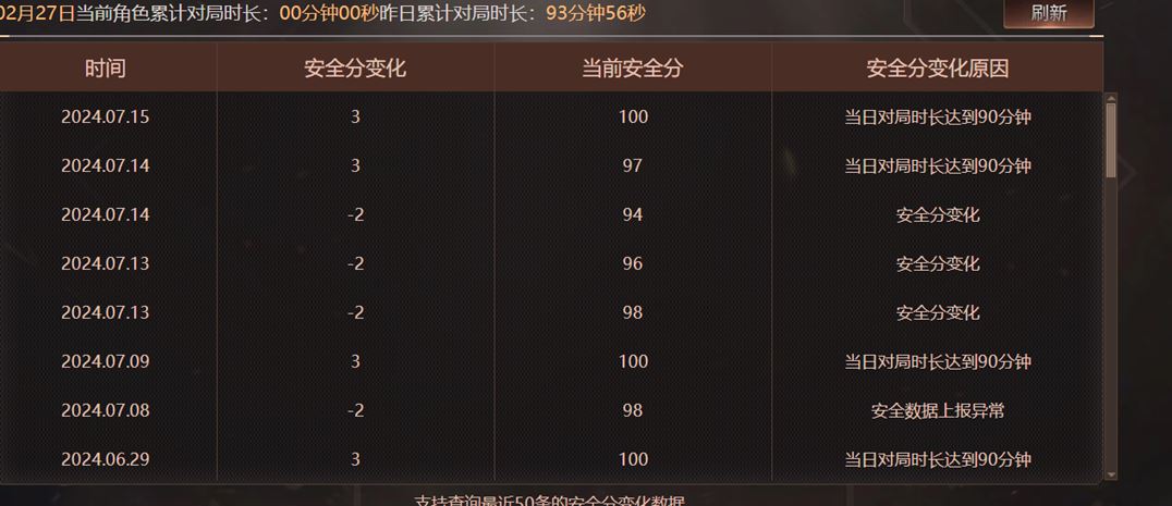 CFQM315438穿越火线账号详情图34 CFQM315438穿越火线账号详情图34