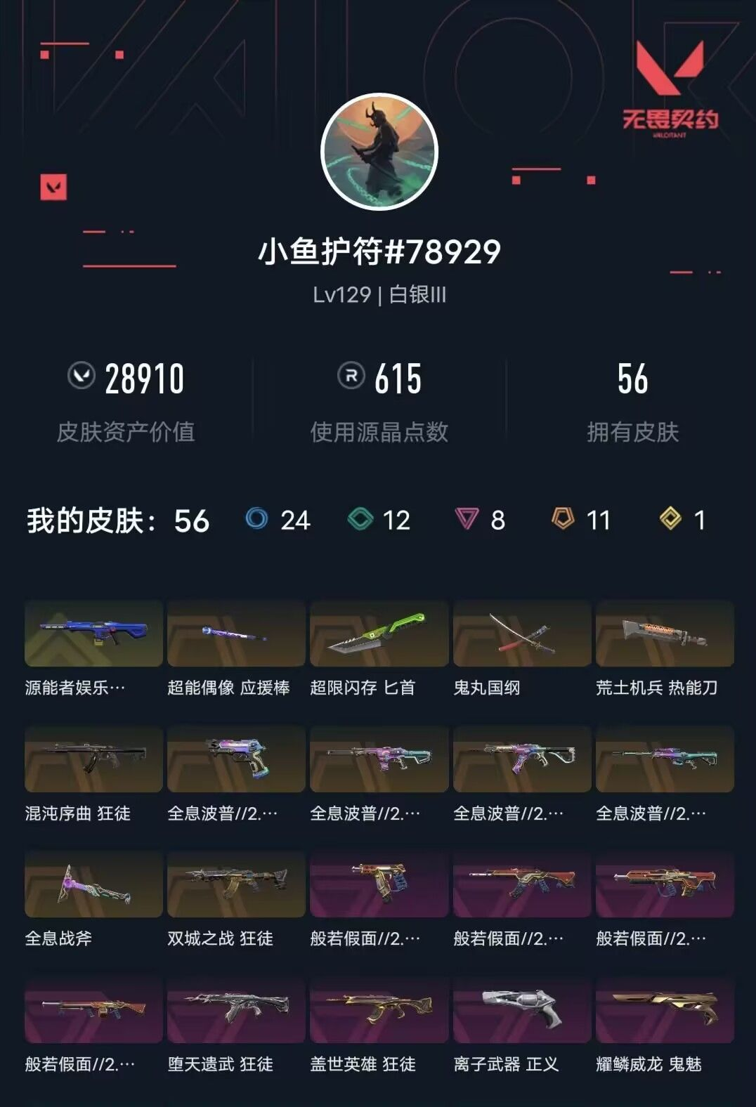 无畏契约账号QQ[6126630]XY26 国服QQ 可二次 【129级25英雄56皮肤】已用VP28910,已用R点615段位: 白银 套装: 全息波普//2.0套装,般若假面//2.0套装 近战武器皮肤: 超能偶