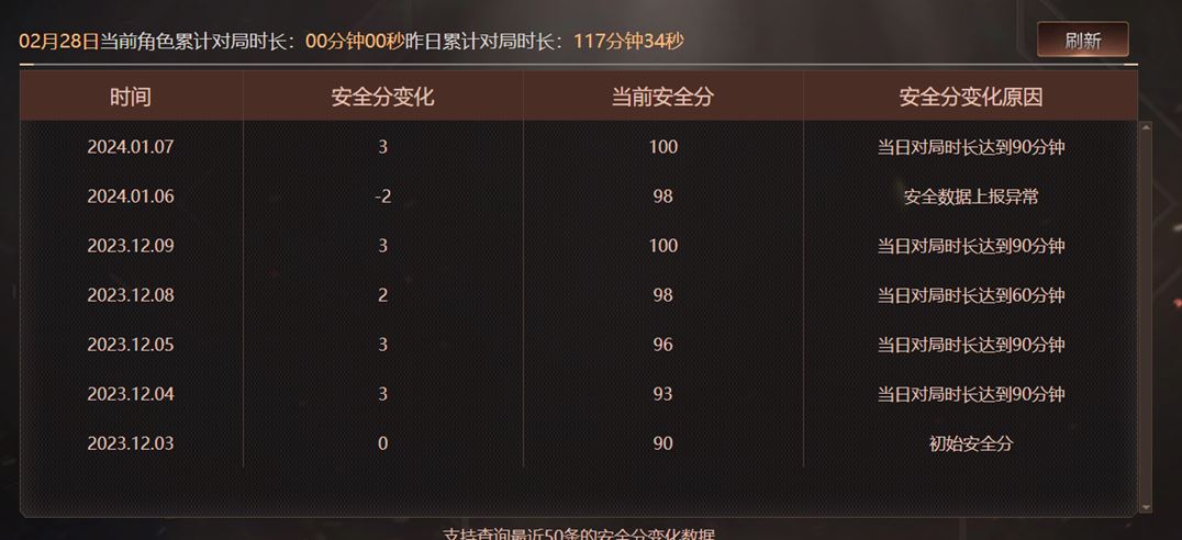 CFQM310791穿越火线账号详情图36