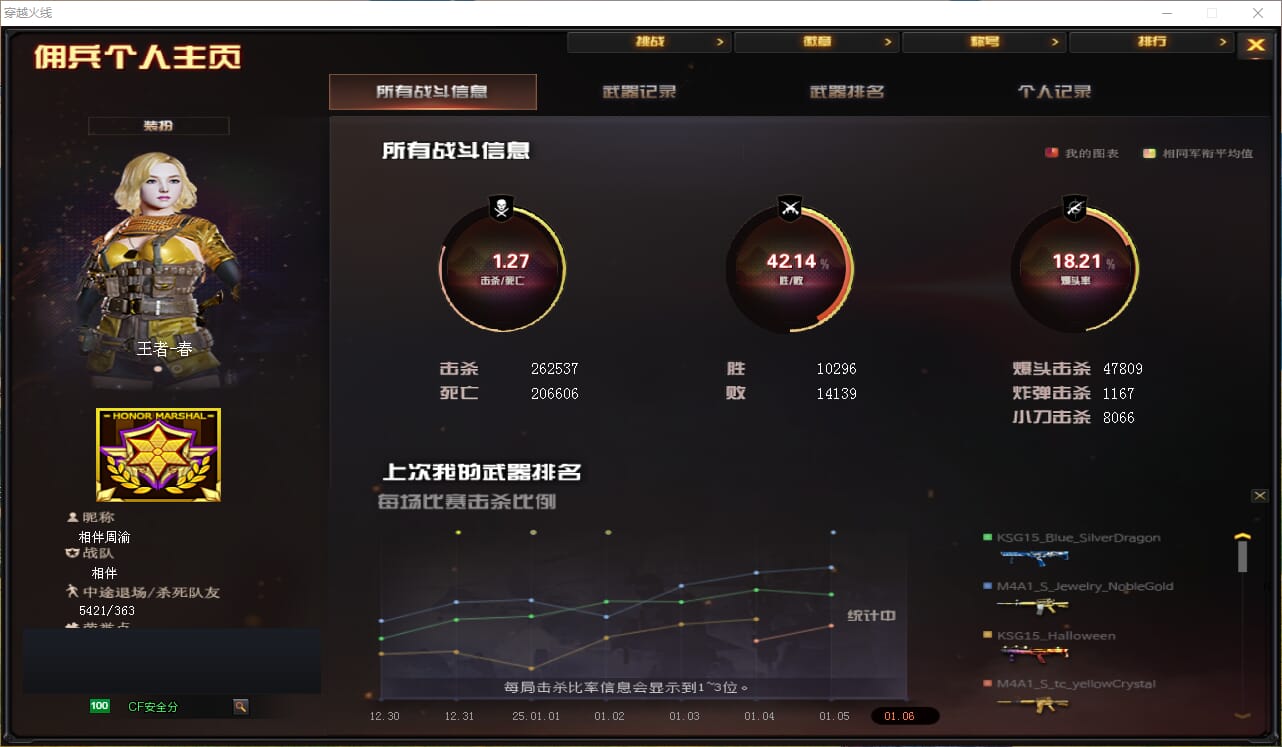 CFQM33738穿越火线账号详情图2