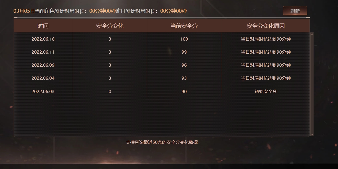 CFQM310844穿越火线账号详情图37 CFQM310844穿越火线账号详情图37