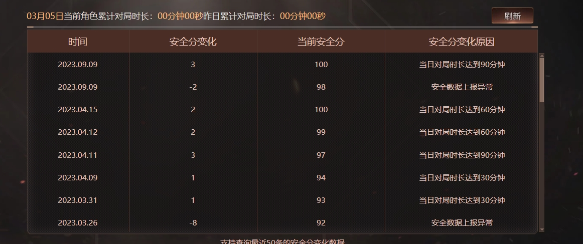 CFQM310848穿越火线账号详情图48