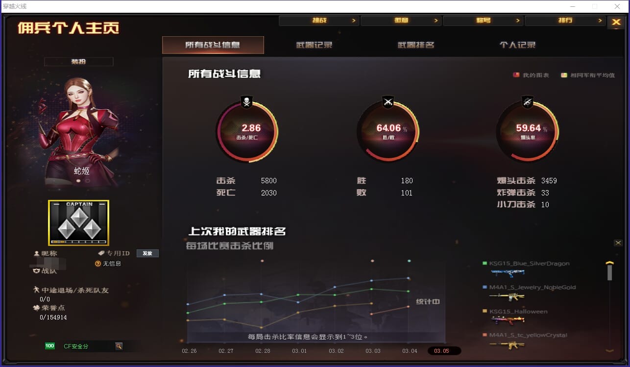 CFQM310855穿越火线账号详情图23