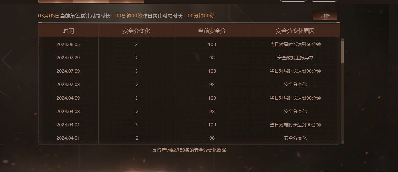 CFQM310873穿越火线账号详情图38