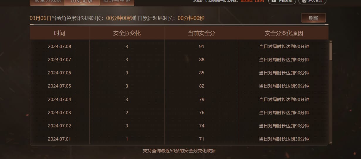 CFQM310877穿越火线账号详情图49 CFQM310877穿越火线账号详情图49