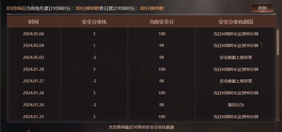 CFQM34100穿越火线账号详情图29