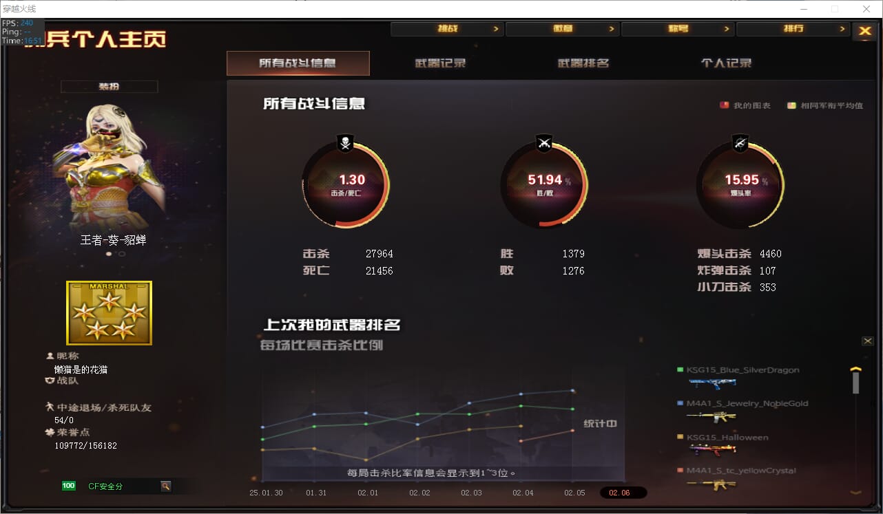 CFQM311142穿越火线账号详情图2