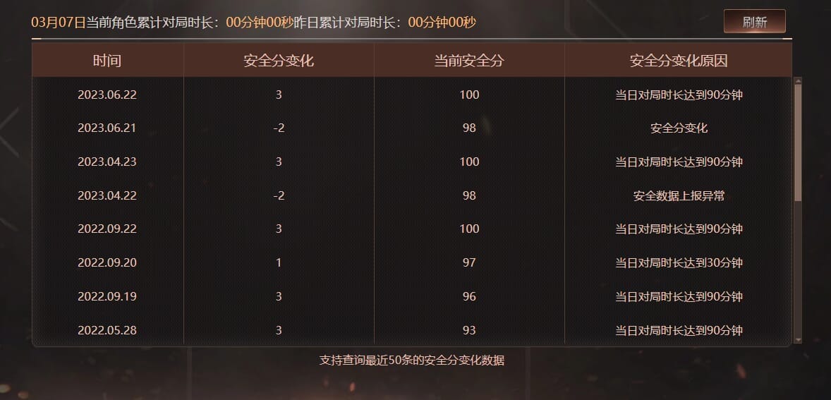 CFQM34237穿越火线账号详情图29