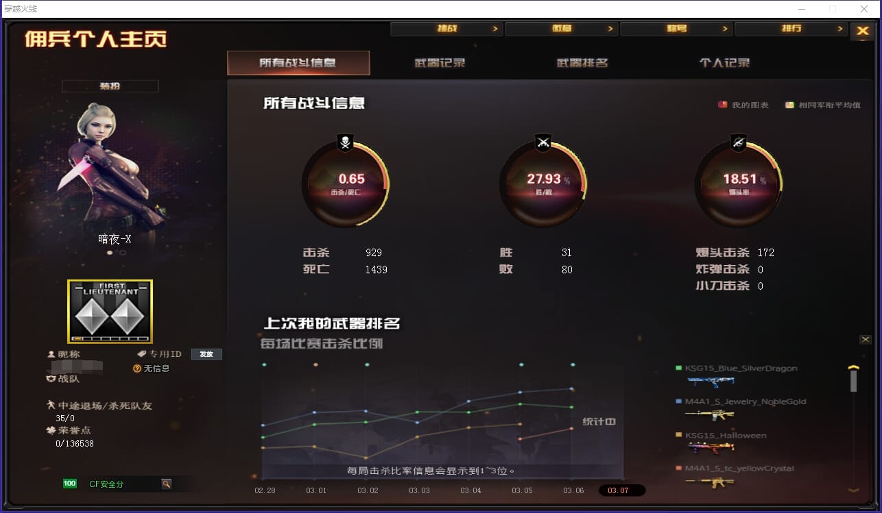 CFQM34261穿越火线账号详情图22