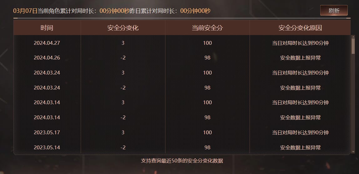 CFQM34341穿越火线账号详情图50
