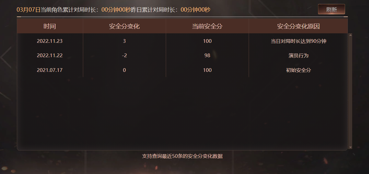 CFQM34342穿越火线账号详情图40 CFQM34342穿越火线账号详情图40