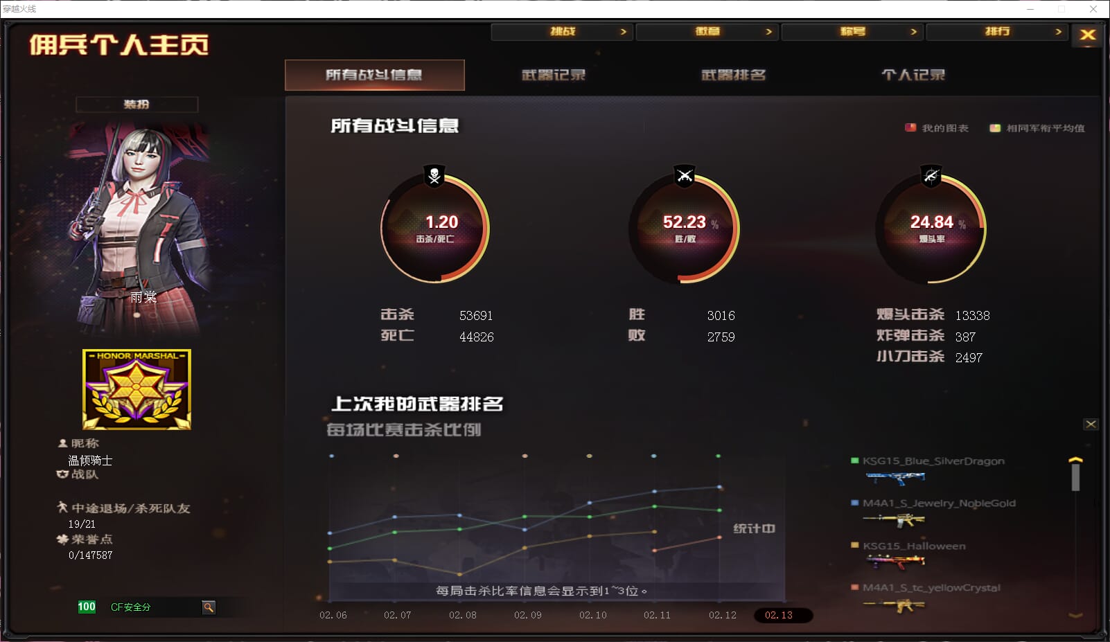 CFQM34394穿越火线账号详情图2