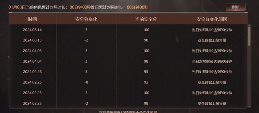 CFQM310721穿越火线账号详情图24