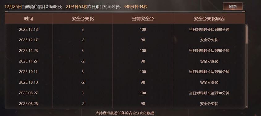 CFQM310717穿越火线账号详情图65