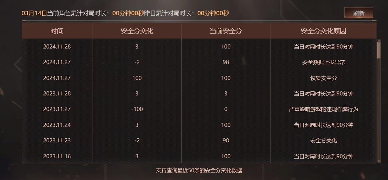 CFQM35016穿越火线账号详情图33