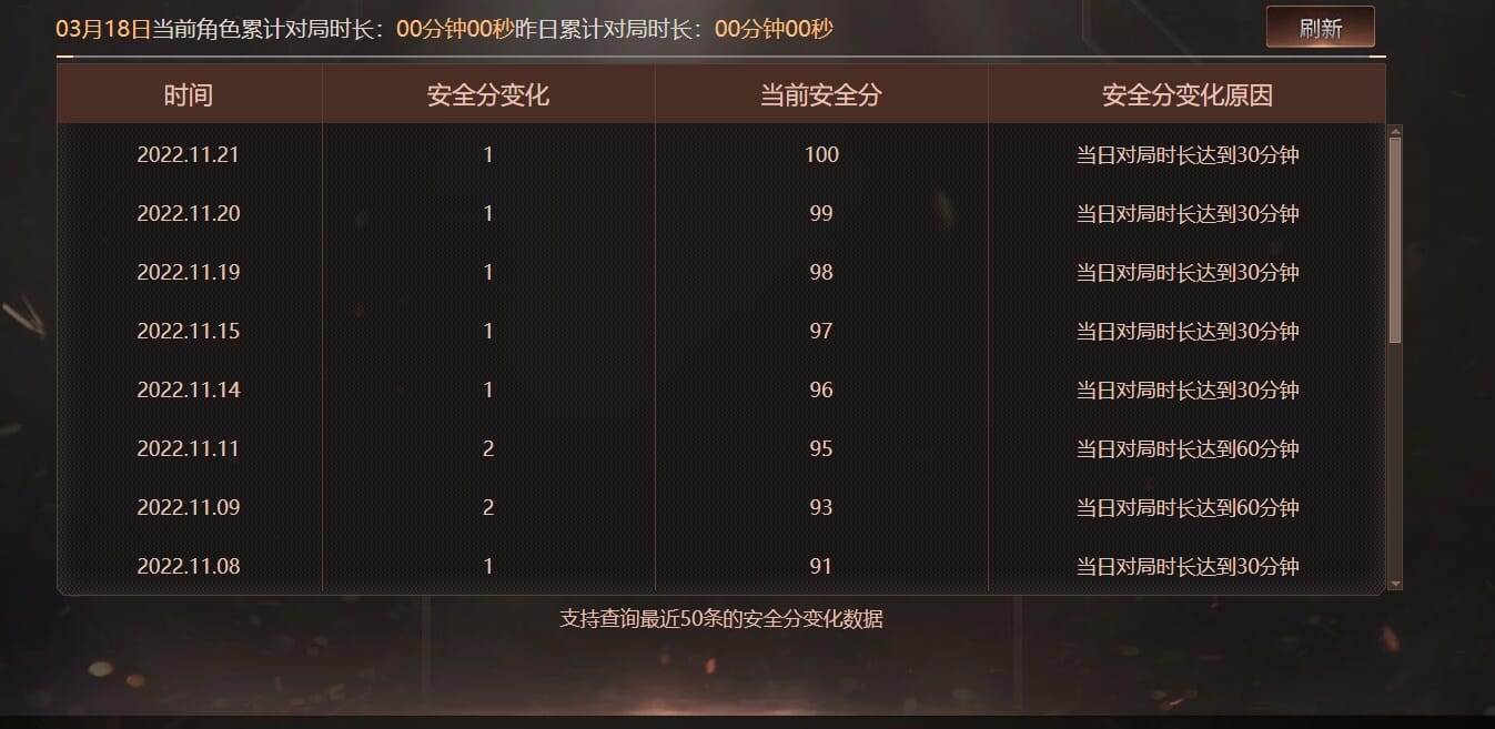 CFQM35614穿越火线账号详情图42