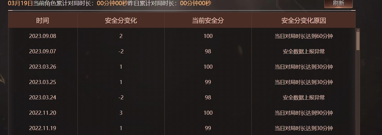 CFQM35966穿越火线账号详情图39 CFQM35966穿越火线账号详情图39
