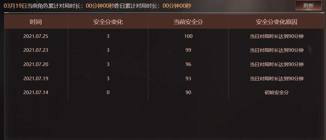 CFQM35993穿越火线账号详情图38