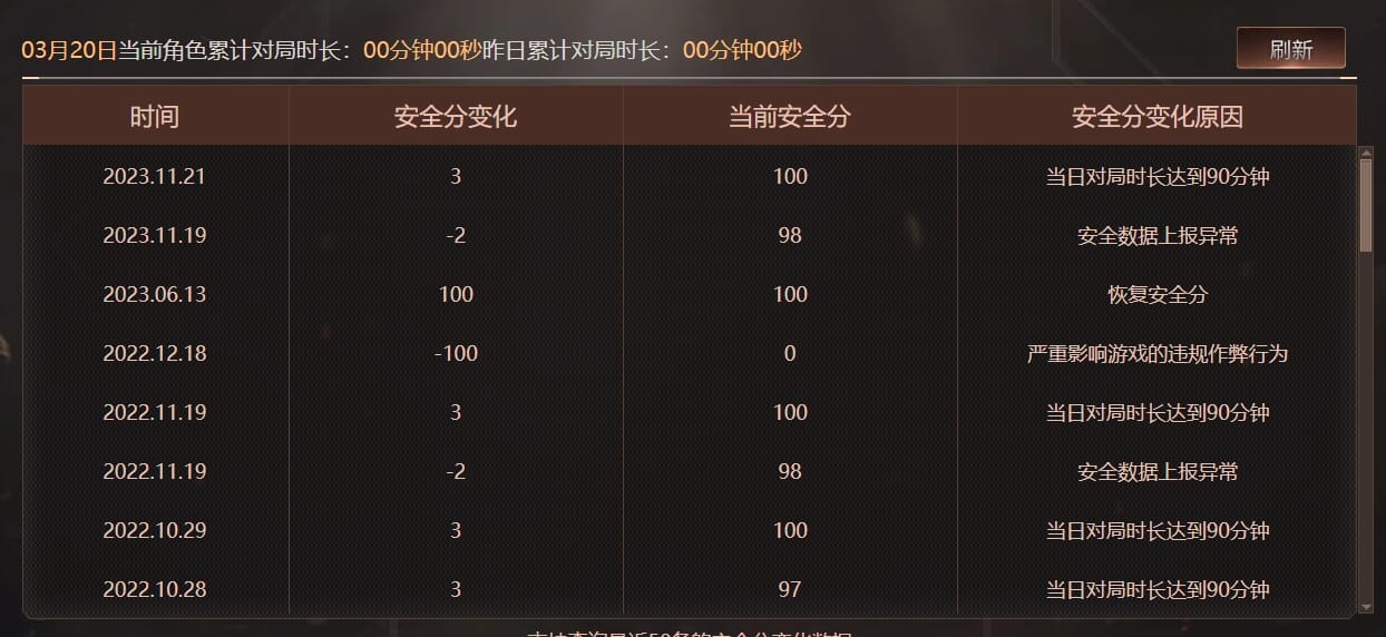 CFQM312048穿越火线账号详情图35 CFQM312048穿越火线账号详情图35