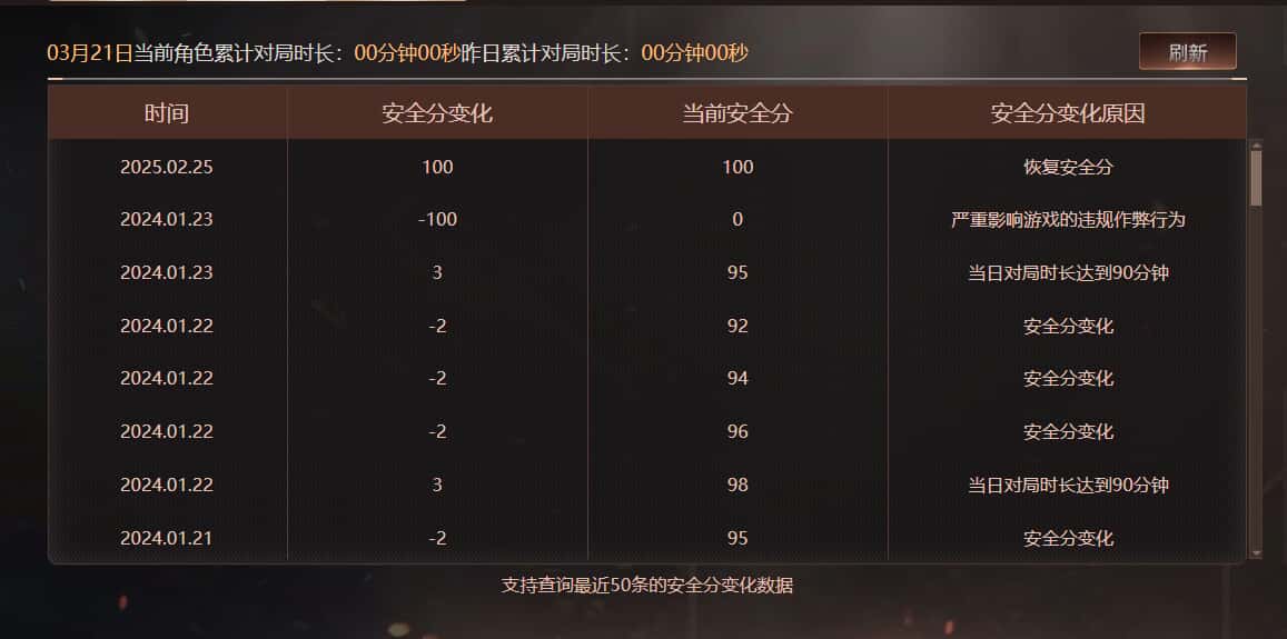 CFQM36562穿越火线账号详情图39