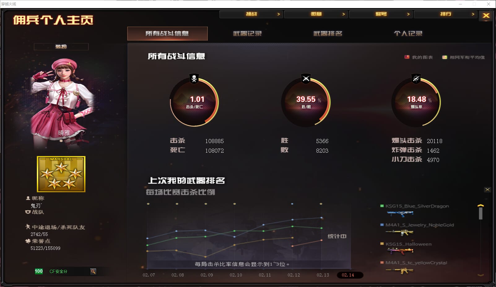 CFQM311159穿越火线账号详情图2