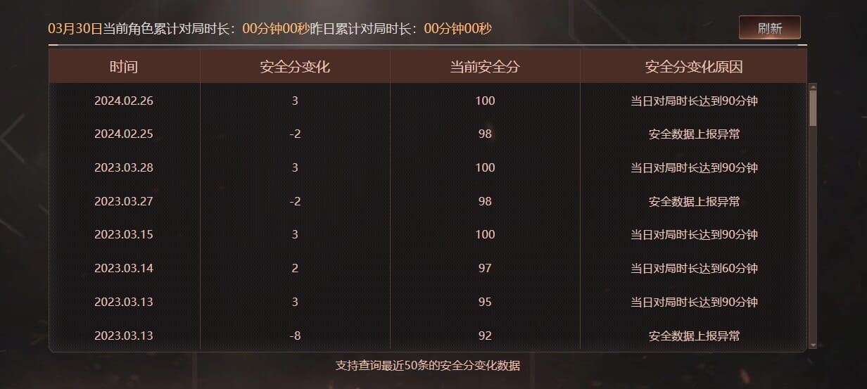 CFQM38908穿越火线账号详情图30