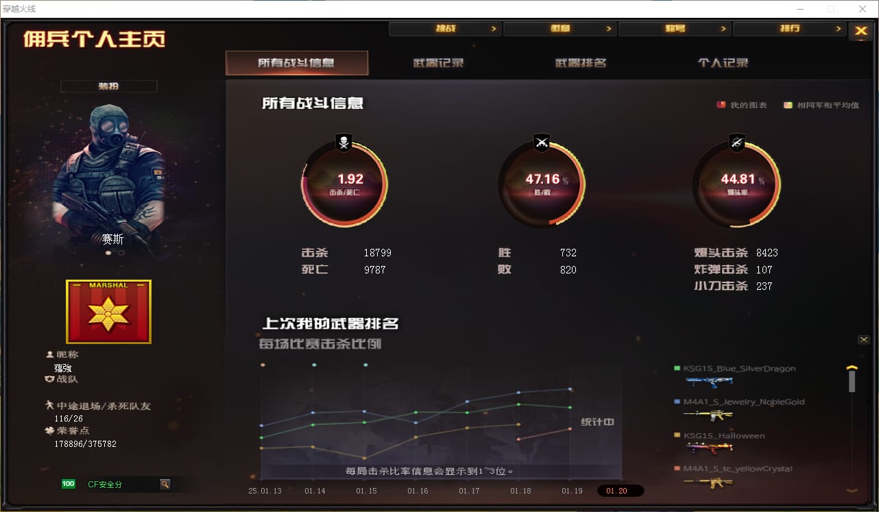 CFQM38458穿越火线账号详情图2