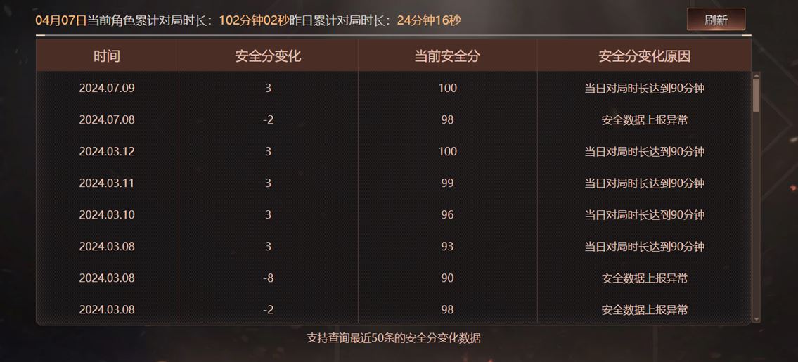 CFQM310388穿越火线账号详情图8