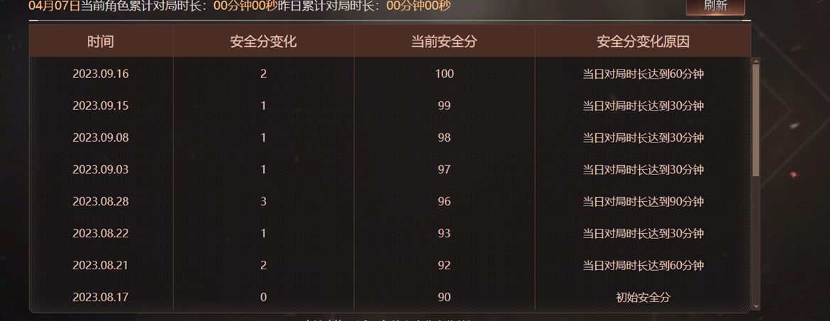 CFQM38195穿越火线账号详情图24