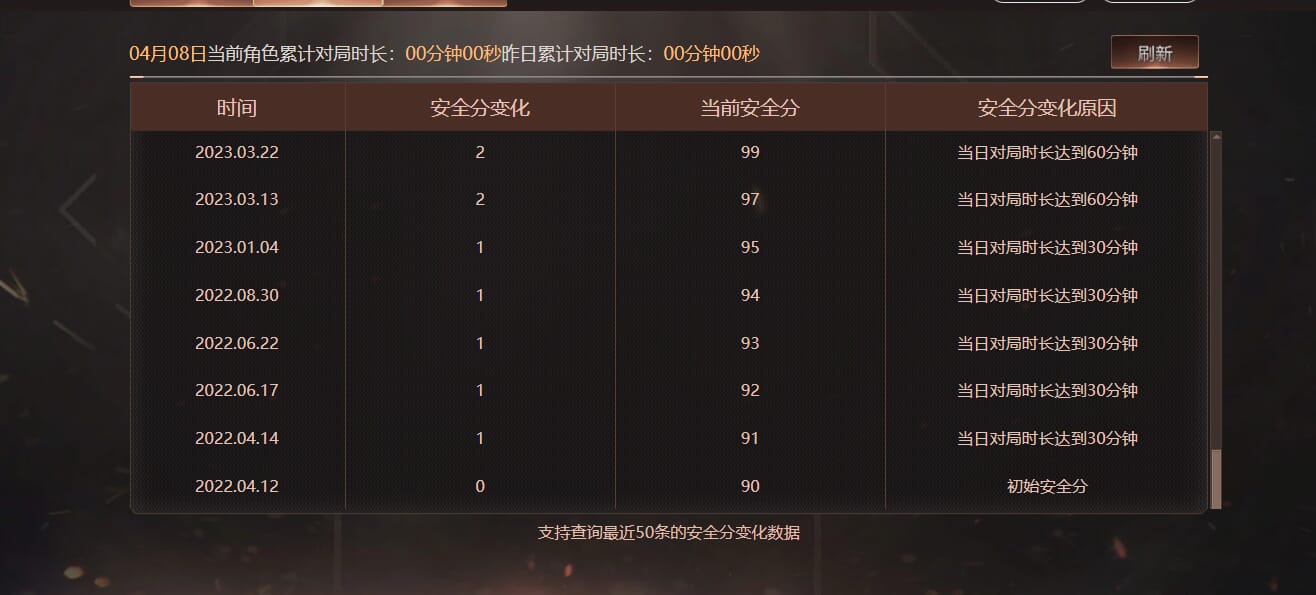 CFQM38443穿越火线账号详情图31