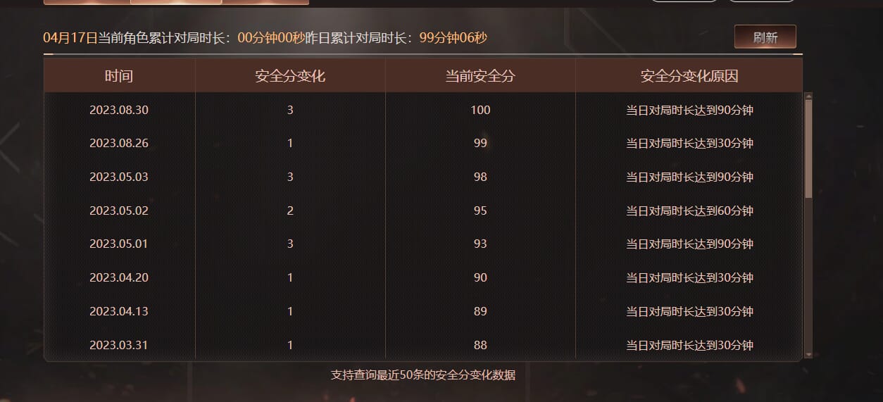 CFQM39505穿越火线账号详情图23