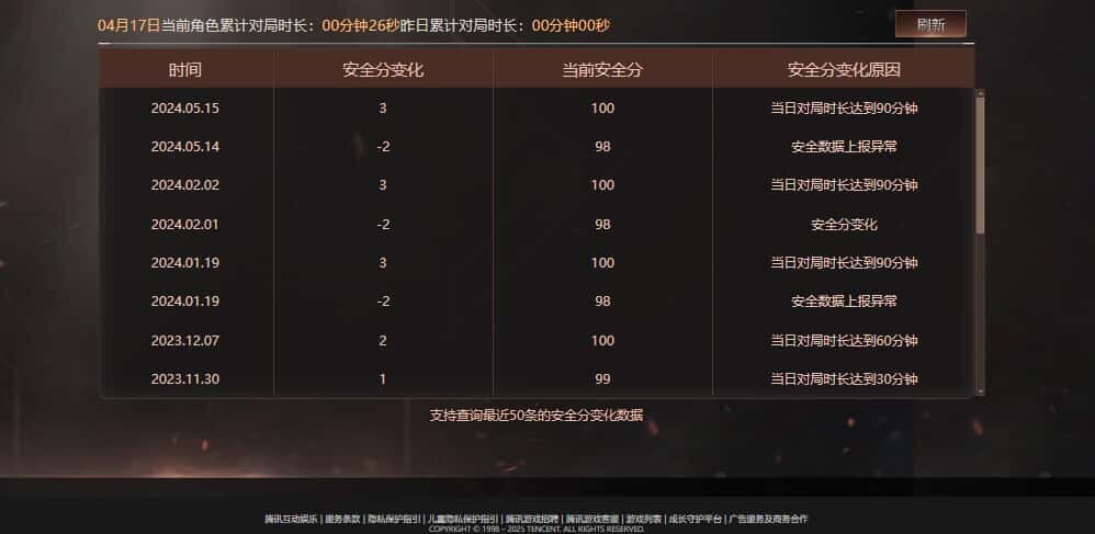 CFQM39512穿越火线账号详情图25