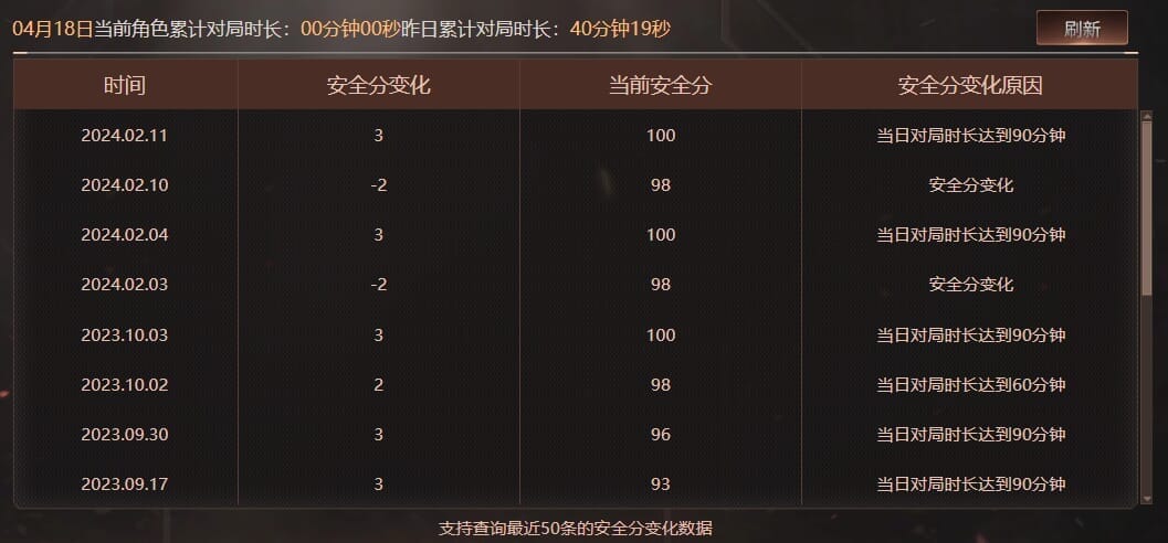 CFQM310507穿越火线账号详情图79