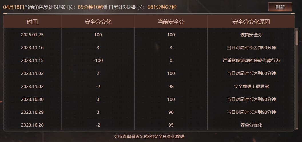 CFQM39618穿越火线账号详情图71