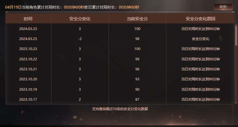 CFQM39692穿越火线账号详情图34