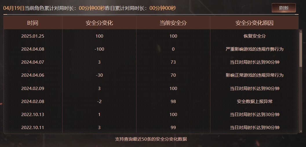 CFQM39716穿越火线账号详情图50