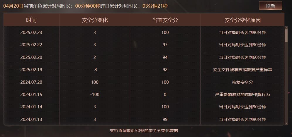 CFQM310564穿越火线账号详情图41