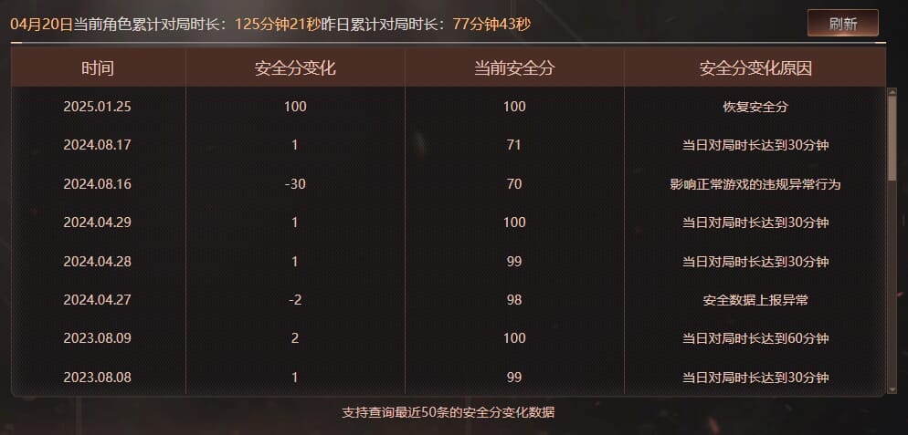 CFQM310565穿越火线账号详情图20