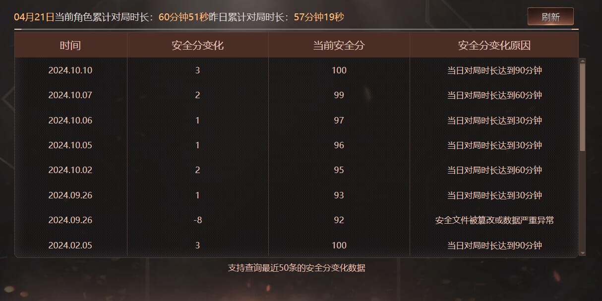 CFQM310568穿越火线账号详情图34