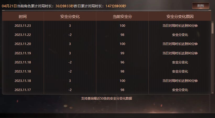 CFQM310571穿越火线账号详情图50