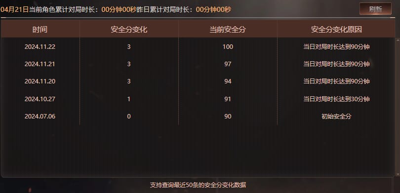 CFQM310572穿越火线账号详情图12
