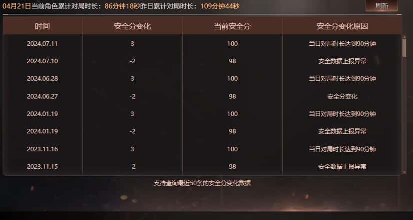 CFQM310573穿越火线账号详情图23